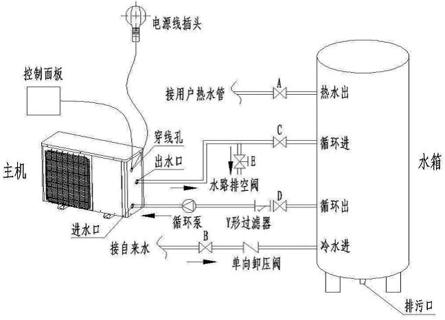 安裝空氣能熱水器時，電改造時水管如何預留