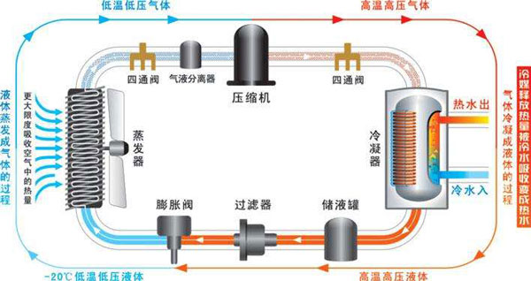 空氣能熱水器能制冷嗎？空氣源熱泵比空調(diào)實(shí)用！