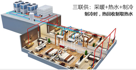 空氣能熱水器能制冷嗎？空氣源熱泵比空調(diào)實(shí)用！