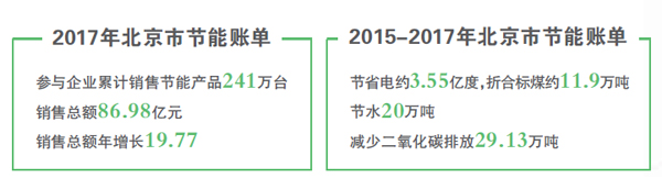空氣能節(jié)能新潮流，補貼引領綠色消費