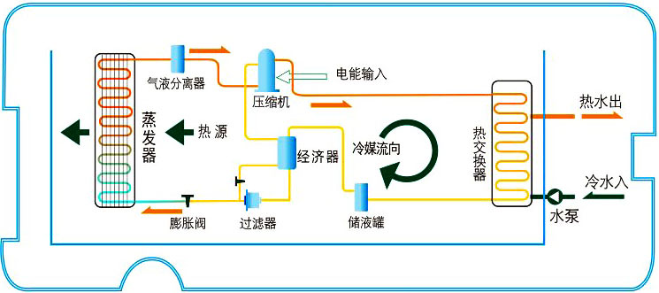 陽臺(tái)節(jié)能熱水器選購小知識(shí)，買熱水器也得綜合考慮