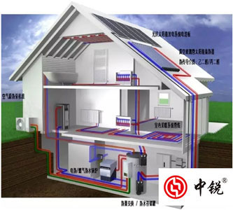 空氣能熱泵兩聯(lián)供系統(tǒng)是什么？有哪些優(yōu)勢？