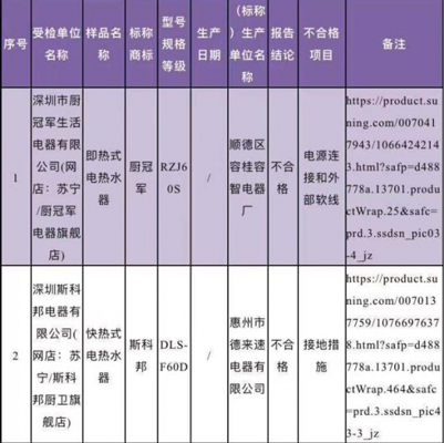 廣東省深圳市市場監(jiān)督管理局抽檢電熱水器，竟有10%的產(chǎn)品不合格
