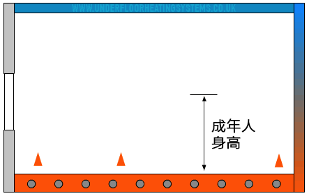 自從安裝了空氣能地暖，就沒(méi)辦法安穩(wěn)睡到醒！