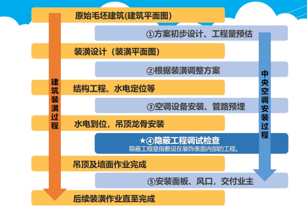 為什么昂貴、耗電的中央空調(diào)變得如此受歡迎？